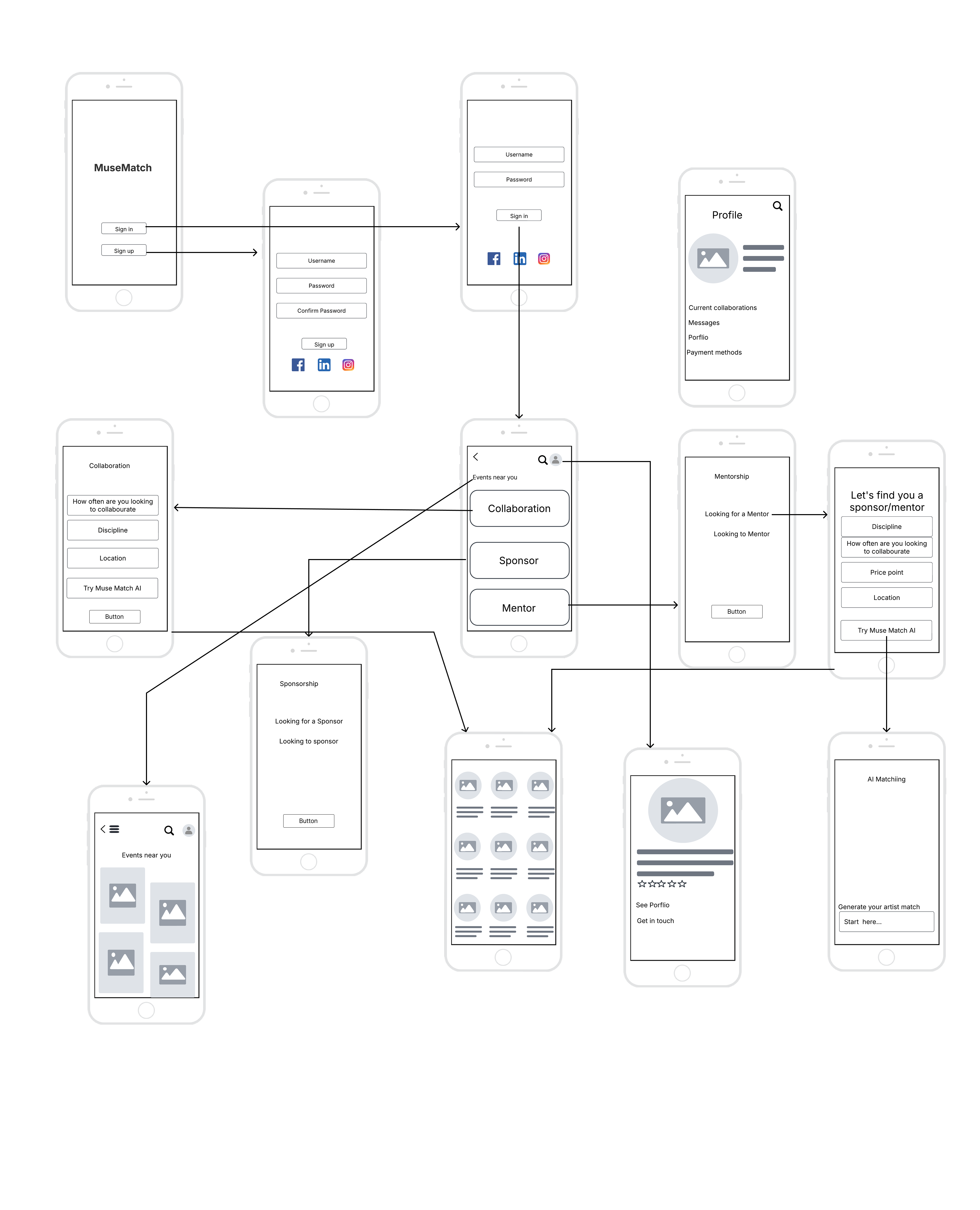 Low Fidelity Wireframes